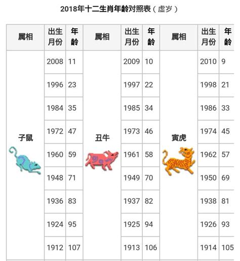 1987 屬|【十二生肖年份】12生肖年齡對照表、今年生肖 